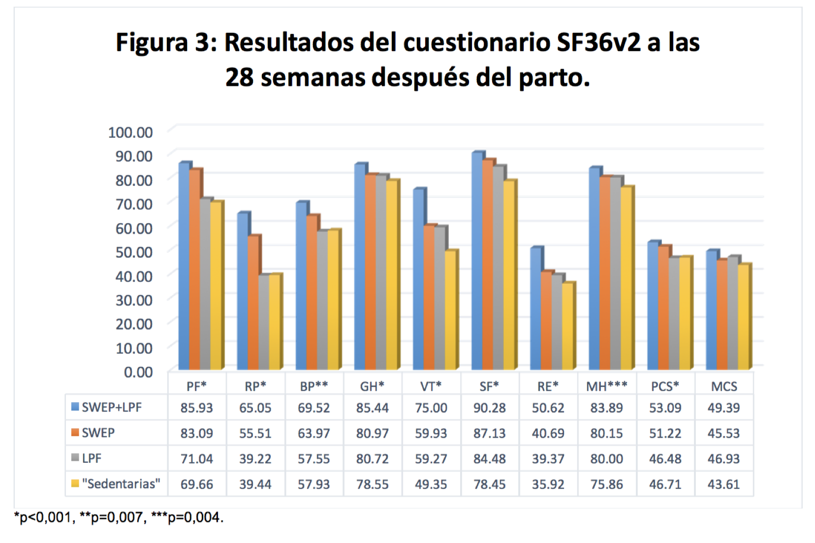 postparto-LPF